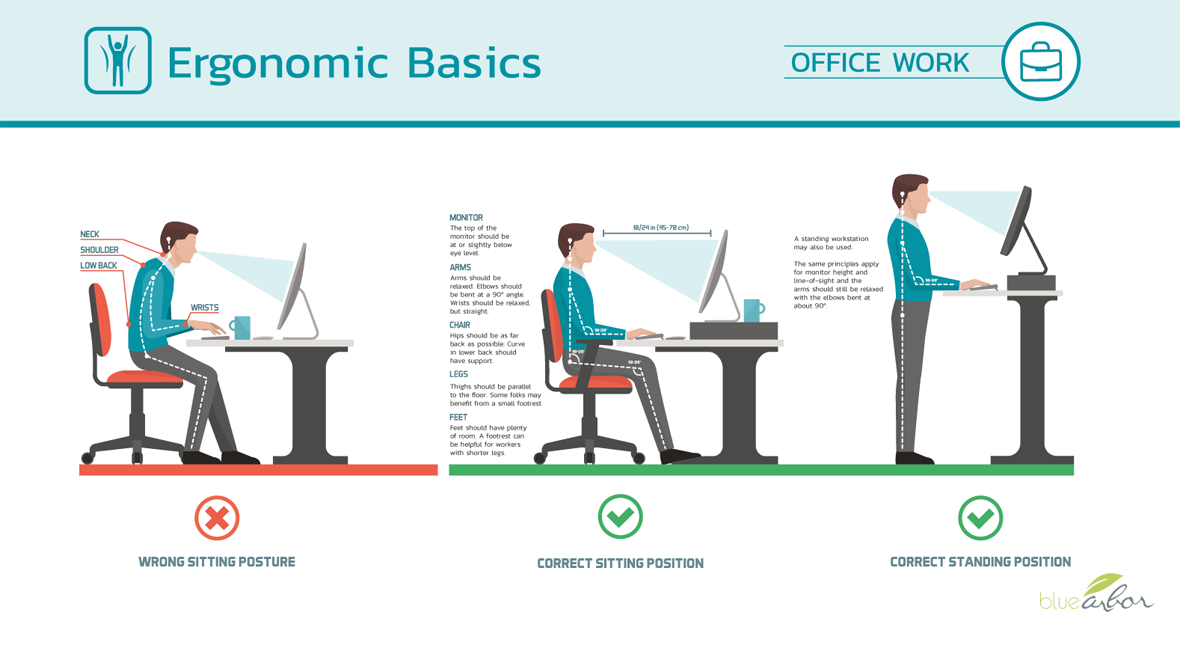 An Ergonomic Workspace Makes For A Happier Healthier Workplace